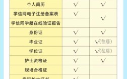 内江护士招聘何时开始？要求有哪些？