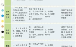 公司一般事务性工作如何高效管理？