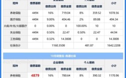 第三方代缴社保价格多少？划算吗？