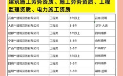 国内十大劳务公司排名靠谱吗？