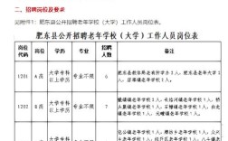 肥东最新招聘有哪些岗位？