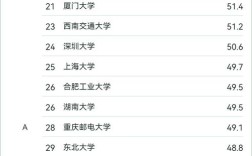 电子信息工程考研学校排名，哪些学校更值得选？