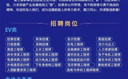 高新区最新招聘信息有哪些岗位？