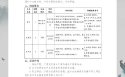 劳务市场招聘信息，哪些岗位需求大？