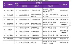 DCS招聘有哪些岗位和要求？