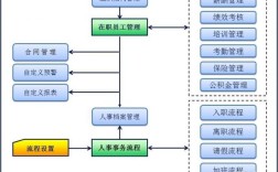APP公司人事部门0是什么？