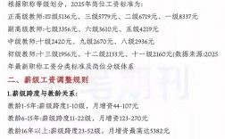 工资制度为何频繁变动？