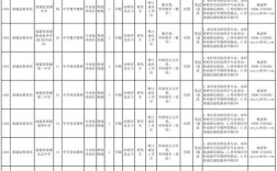 漳浦司机招聘，待遇如何？