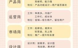 互联网公司职员具体工作内容有哪些？