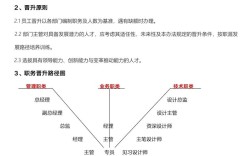 晋升主管后，如何真正为公司创造核心价值？