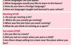 decoration雅思口语part1常考哪些话题？