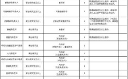 四川人才招聘有哪些新岗位？
