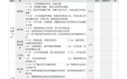 绩效是公司必须给的吗？