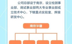华建集团招聘，具体岗位和要求是什么？