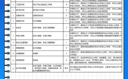 伊泰集团招聘，有哪些岗位要求？