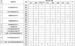 番禺学校招聘，有哪些岗位要求？