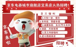 京东官网首页招人？具体岗位有哪些？