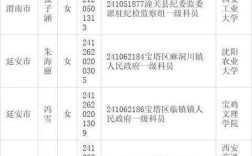 陕西人力资源公司名录有哪些？