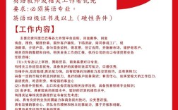 佛山外贸招聘，哪些岗位最热门？