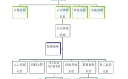 小公司人事部为何要管IT？