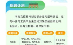 福建电力招聘何时开始？