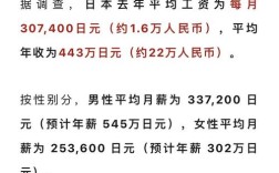 日本HR工资多少？头条日分公司薪资揭秘。