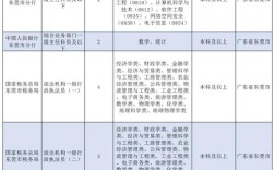 2025国考职位表何时发布？有哪些新变化？