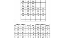 公司各部门人事工资为何最高？