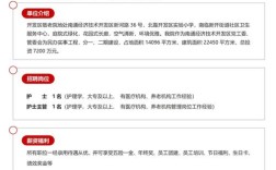 万全招聘有哪些岗位和要求？