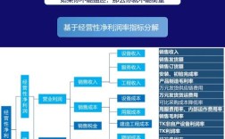 公司部门目标与KPI如何定义分解？