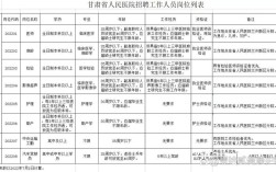 兰州市医院招聘何时开始？有何岗位要求？