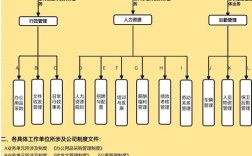 公司设立人力行政工作，关键步骤有哪些？