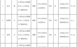 上海金山招聘信息有哪些岗位和要求？