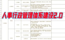 新公司行政人事工作如何高效启动？