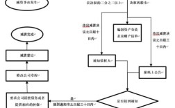 公司裁员程序需遵循哪些法定步骤？