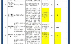 沈阳劳务派遣公司价格表多少钱一份？