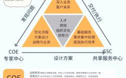 互联网公司人力资源管理如何突破传统？