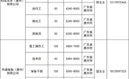 柳州最新招聘信息有哪些岗位？
