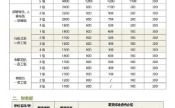 员工等级划分，公平还是内卷？