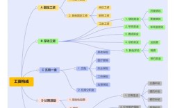 财务部薪酬方案如何优化？