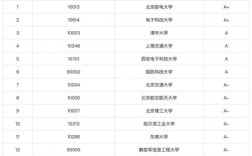 通信与信息系统考研学校排名怎么选？