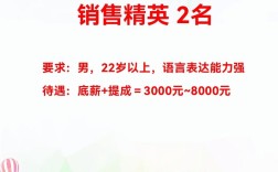 清镇市招聘什么岗位？要求多少薪资？