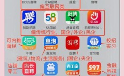 招聘网怎么选？哪个靠谱又好用？