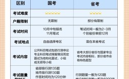 公务员考试仅国考、省考吗？