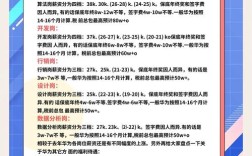 华为公司招聘信息有哪些岗位要求？