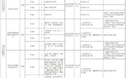 辛集最新招聘信息有哪些岗位？