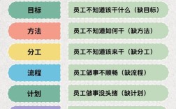人力资源管理公司的套路