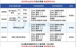 电子科大计算机考研科目有哪些？