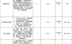 姜堰哪有靠谱兼职？招聘信息怎么找？