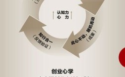 创业公司人力资源如何破局？